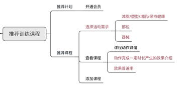 互聯網下半場，KEEP如何深化其健身生態 從工具到服務的戰略躍遷