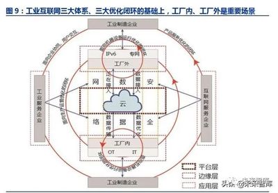 工業互聯網深度報告:智能制造之基石