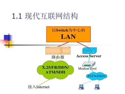 第1章 現代互聯網技術概述 互聯網接入及相關服務