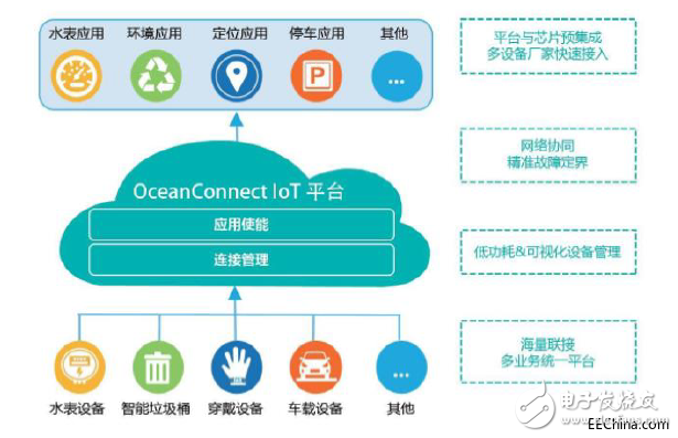 工業互聯網究竟是什么?發展工業互聯網的核心又是什么