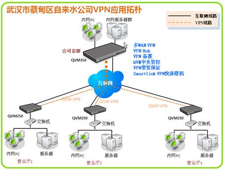效率與服務(wù)雙升 俠諾VPN助力武漢蔡甸自來水公司優(yōu)化互聯(lián)網(wǎng)接入