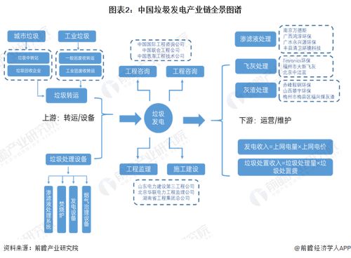 2023年垃圾發(fā)電行業(yè)產(chǎn)業(yè)鏈全景梳理及區(qū)域熱力地圖