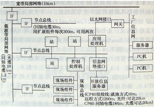 圖解網(wǎng)絡(luò)架構(gòu) if指代、外網(wǎng)接入點(diǎn)與各組件功能解析