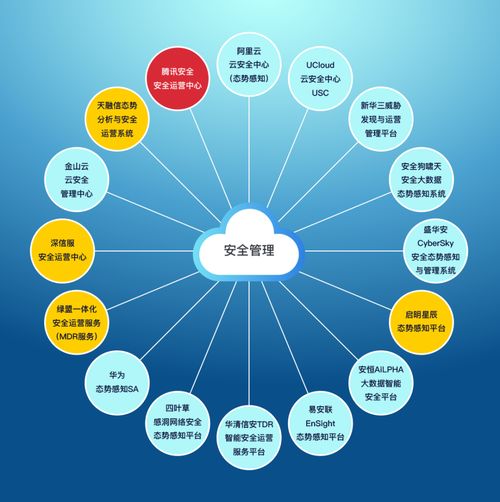 云上安全管理競合力與數(shù)字內(nèi)容保護 權(quán)益先行、攻防在后