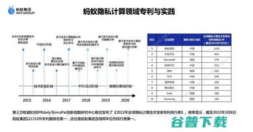 隱私計算 如何成為釋放醫(yī)療數(shù)據(jù)價值的技術(shù)密鑰（以螞蟻集團曹劍觀點為引）