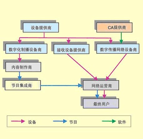 什么是數字電視？——小學學生頻道 · 中國教育出版網