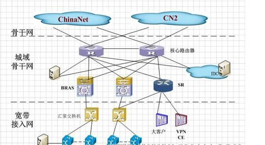 HFC與LAN接入方式詳解_組網技術_網絡工程師_網絡規(guī)劃設計師_課課家